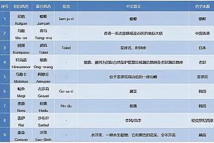 ?稳了？快船三节领先开拓者21分！