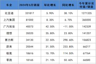 律师：若阿切尔比被认定有责任 将会处以最少10场禁赛外加罚款